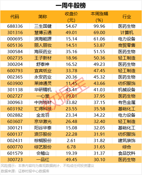 蓝莓外汇开户量化交易软件的秘密，95%的人都不知道！